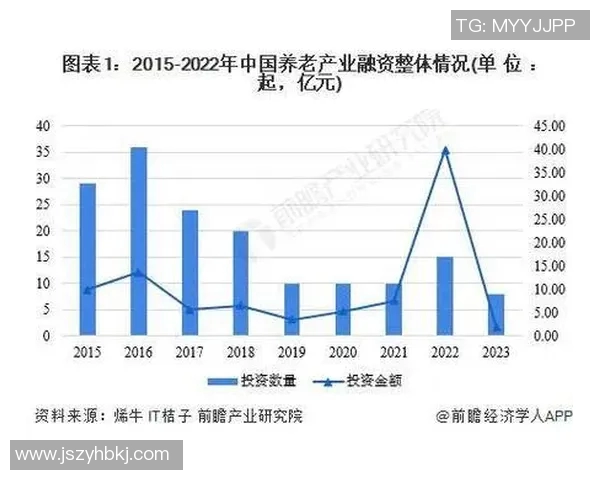 养老护理行业发展趋势分析